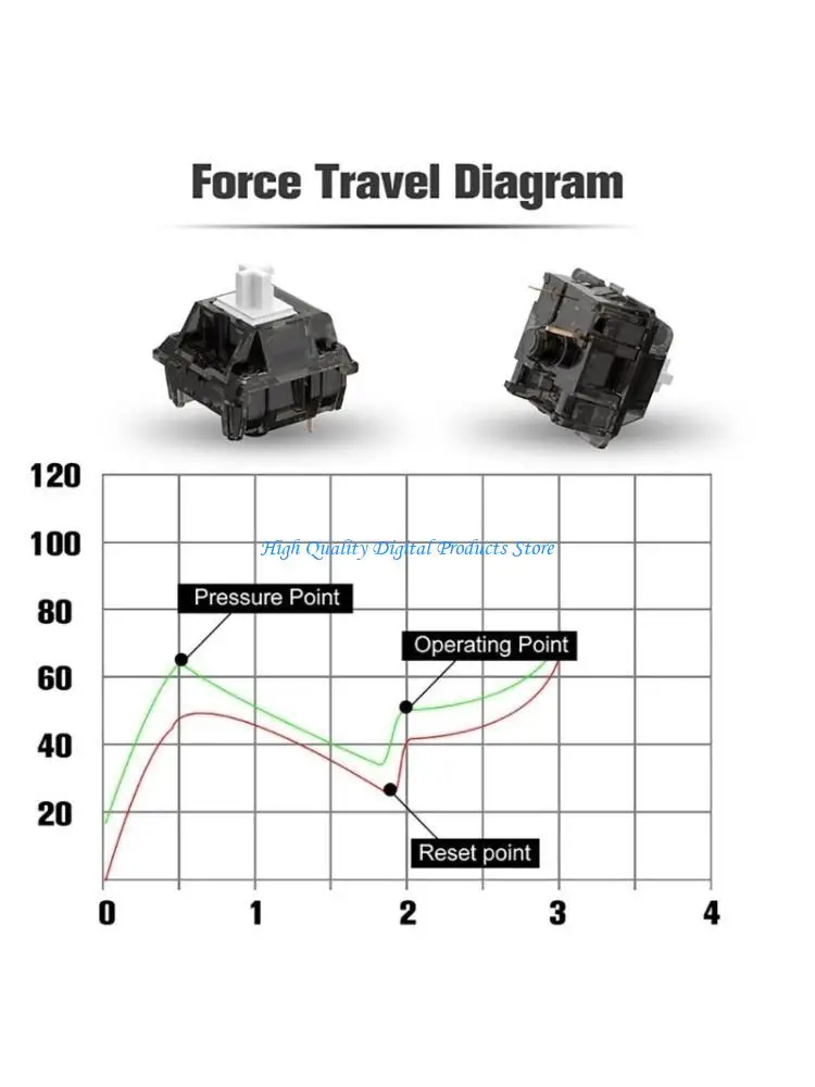 

U2JE Linear Switches 80G Force Nylon Bottom 3Pins Gold plated Dustproof