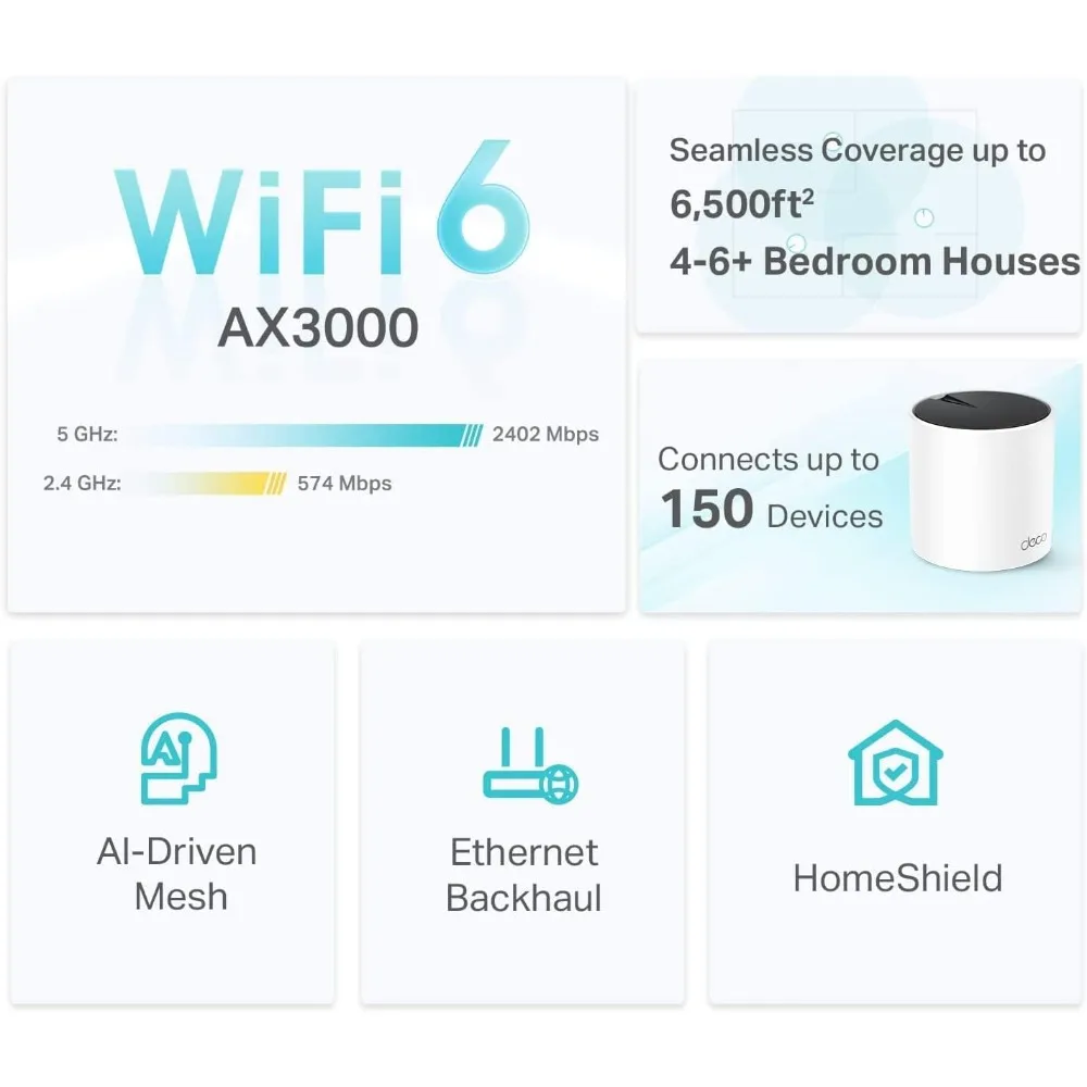 Deco AX3000 WiFi 6 Mesh System(Deco X55) - Covers up to 6500 Sq.Ft. , Replaces Wireless Router and Extender