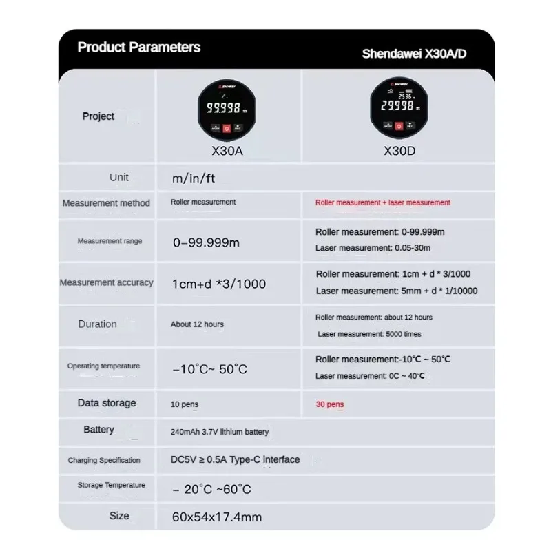 SNDWAY-telémetro láser de rodillo X30A X30D, medidor de distancia de modo Dual, cinta métrica, telémetro, herramientas para el hogar