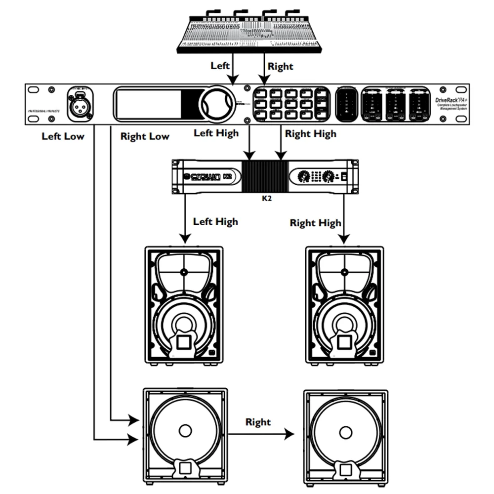 Procesador de audio digital profesional PA+ de alta calidad para sistema de equipo de sonido de escenario profesional