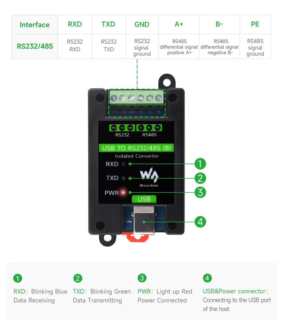 USB to RS232 RS485 Industrial Grade Isolated Serial Converter, Onboard Original FT232RNL Chip, Multiple Protection, Wall-mount