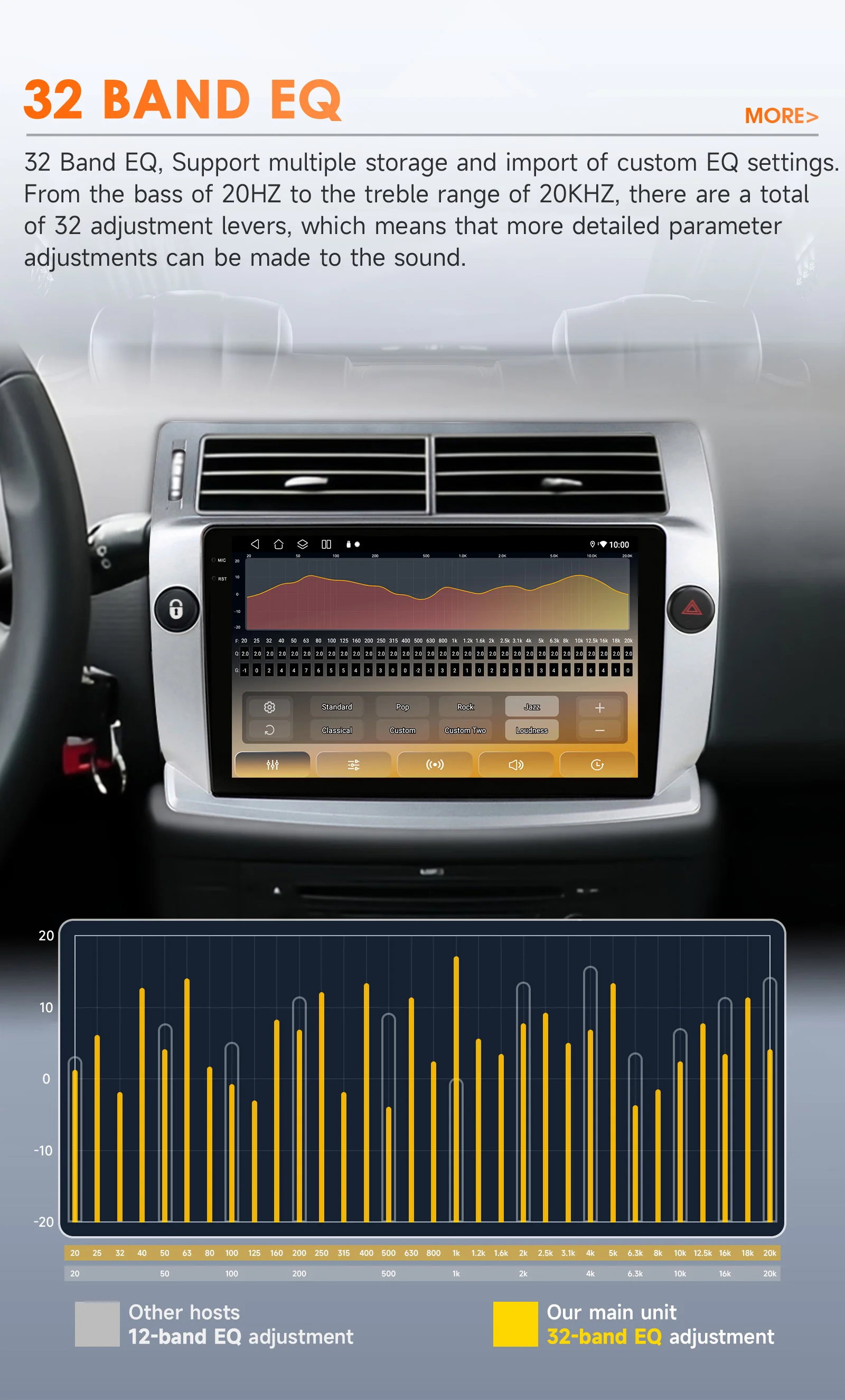 Hizpo 9" Autoradio Multimedia für Citroen C4 C-Triomphe C-Quatre 2004 - 2009 CarPlay Android Auto Kein 2 Din 2din DVD Stereo RDS – Detail 14