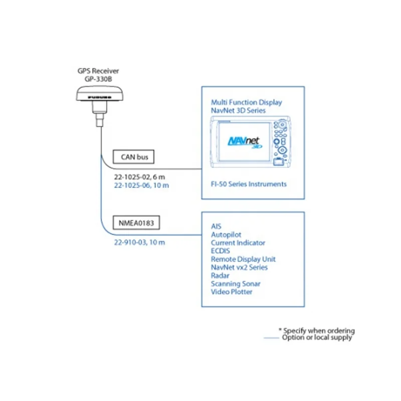 FURUNO GP-330B CAN Bus NMEA2000 Navnet GPS WAAS Receiver Sensor Antenna Marine Electronics Maritime Navigation Communication