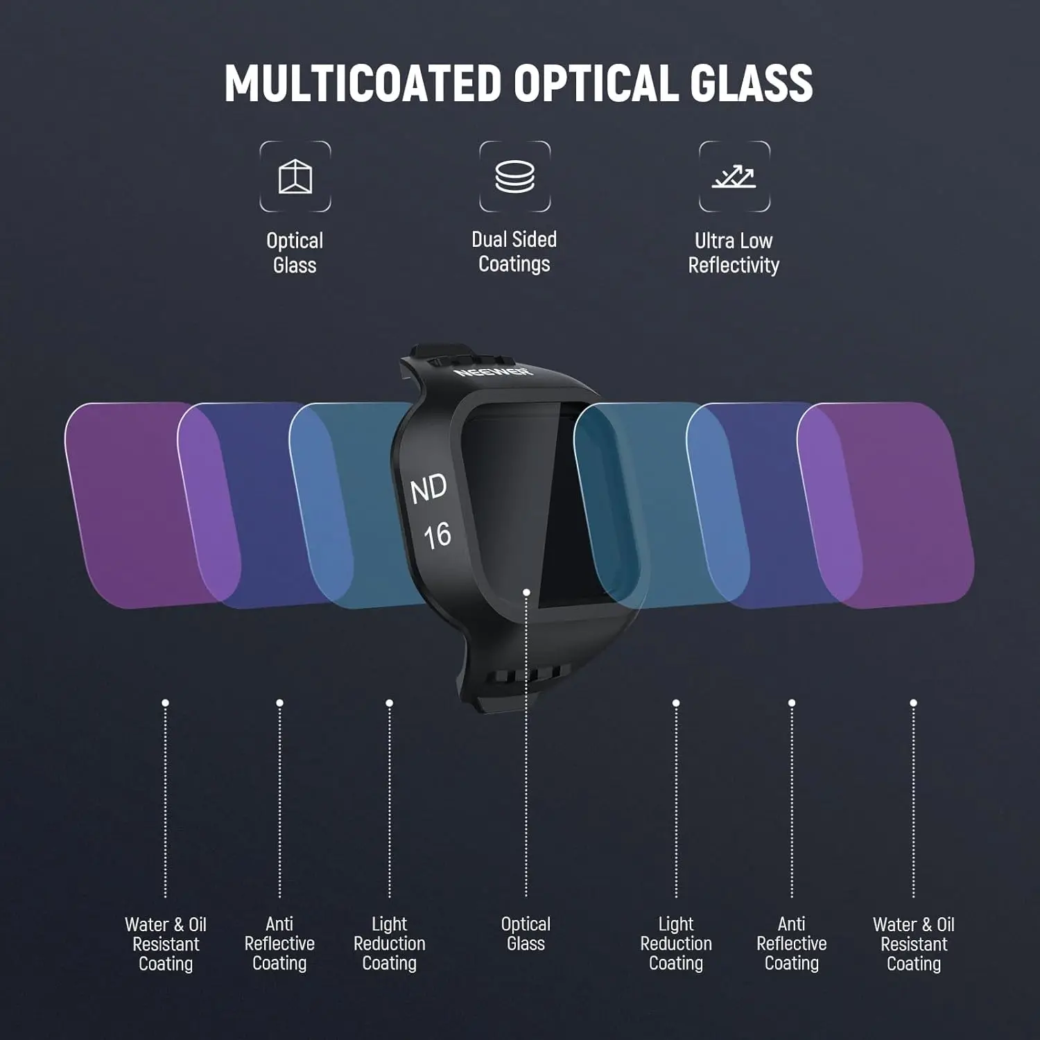 Zestaw filtrów NEEWER CPL ND do DJI Mini 5 Pro (CPL/ND8-ND128), filtr polaryzacyjny okrągły z mocowaniem na zatrzask, filtr soczewki o neutralnej gęstości — zdjęcie produktu 6