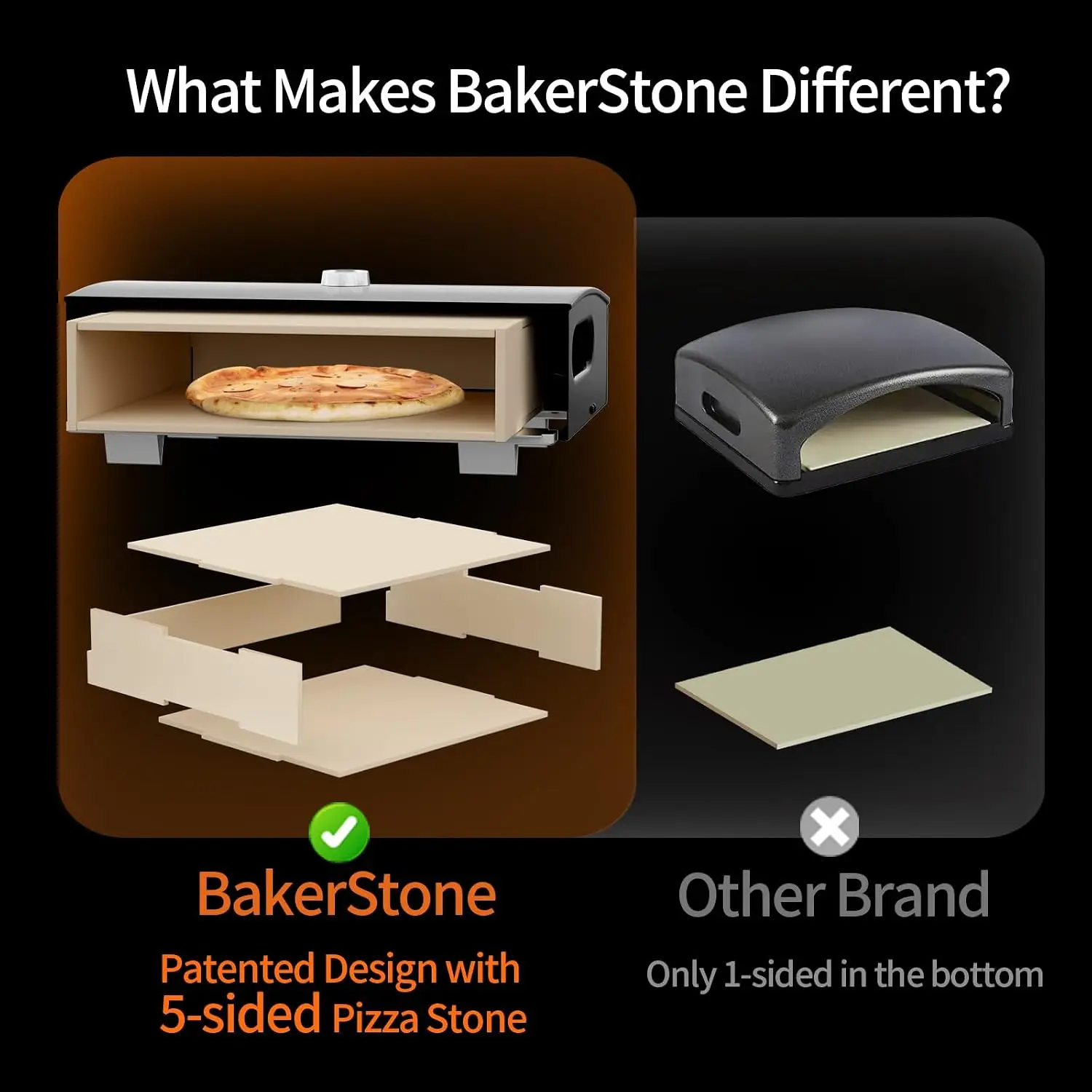 Outdoor Pizza Oven, Propane Gas Oven for Grill 5-Sided Stone Baking Chamber, Portable Oven Box Kit with Wood