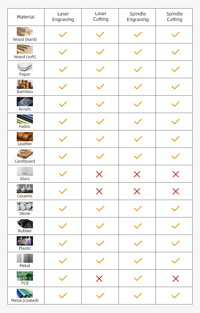 Strumento per incisione laser di piccole dimensioni 5W 10W App per smartphone Funzione di incisione 3D automatica