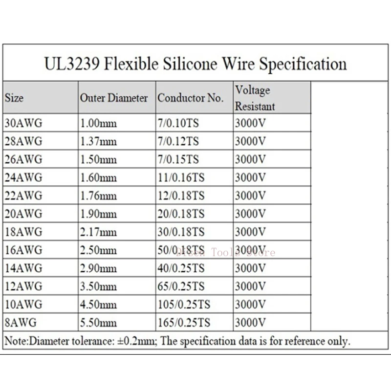 UL3239 Silicone Wire 30 28 26 24 22 20 18 16 14AWG High Temperature Resistant 200°C High Temperature Wire 3KV High Voltage Wire