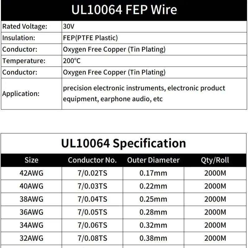 10M/20M/50M UL10064 FEP Wire 26/28/30/32/34/36/40AWG PTFE Plastic Ultra Fine Micro Wires Solder Tinned Copper Cable