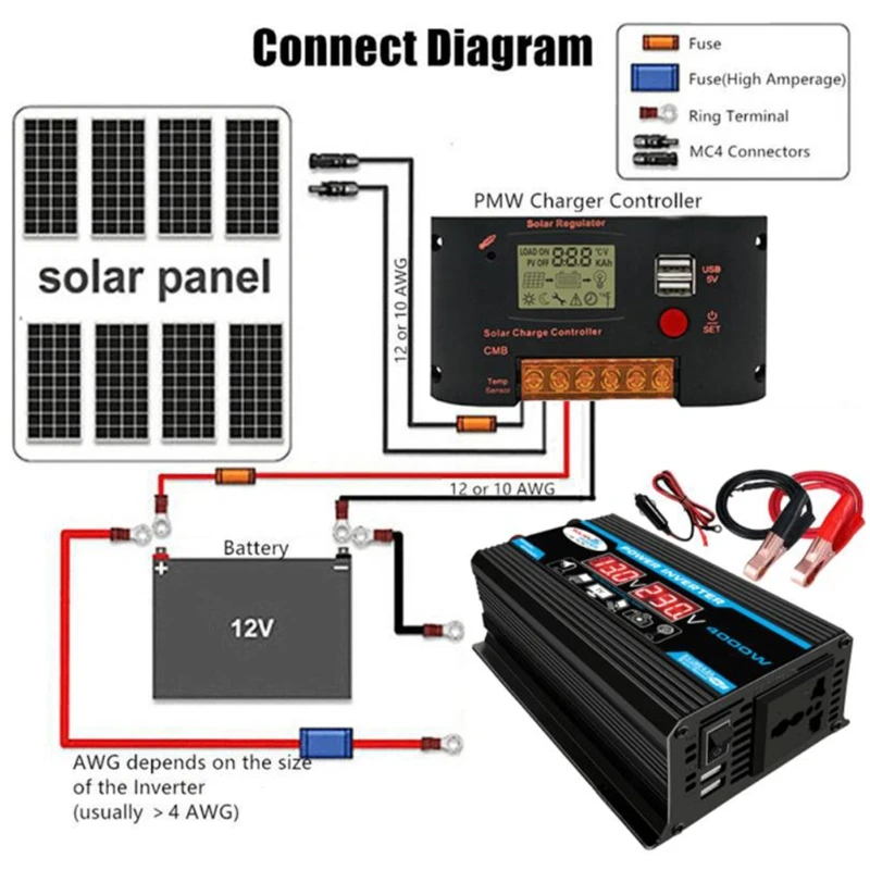 4000W for DC 12V to 220/110V Power Inverter Volts Converter Dual USB Car Inverter with Dual USB Charging Ports