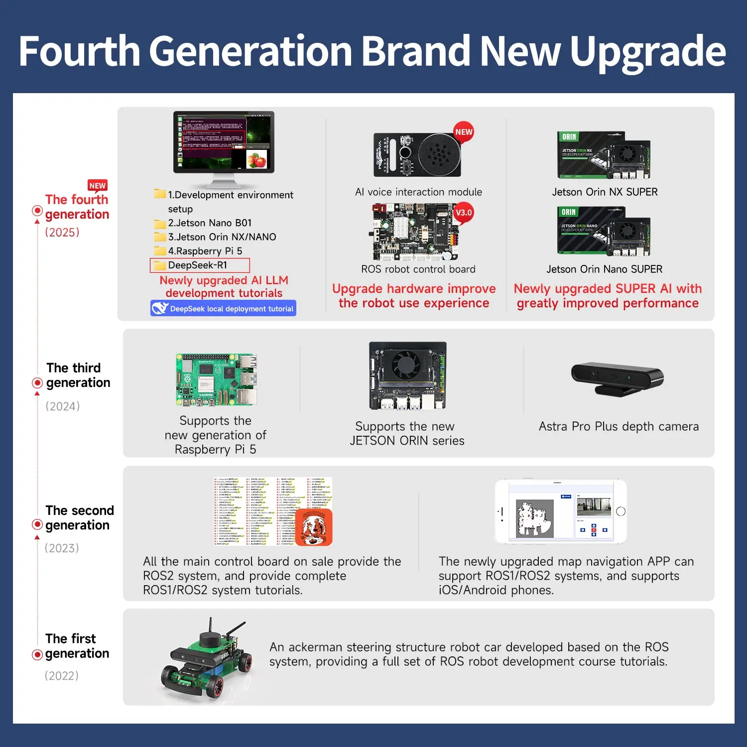 Yahboom ROSMASTER R2 ROS2 Robô Carro Programável Estrutura Ackerman para Jetson NANO/Orin NX SUPER/Orin NANO SUPER/Raspberry Pi 5