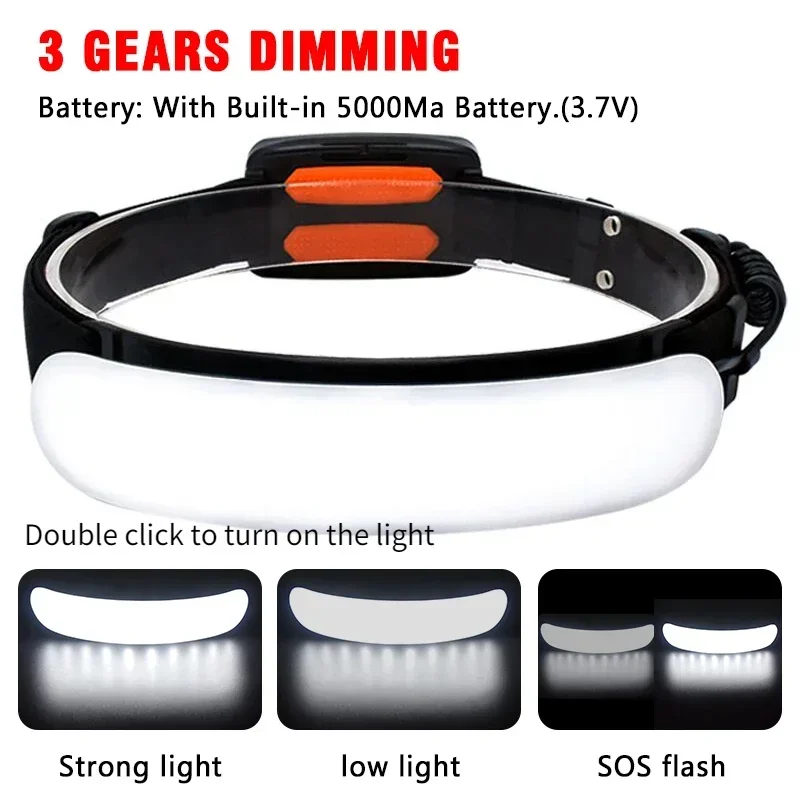 COB Powerful LED Headlamp USB Rechargeable Head Flashlight with Built-in 5000Mah Battery Headlight For Camping Fishing Lantern