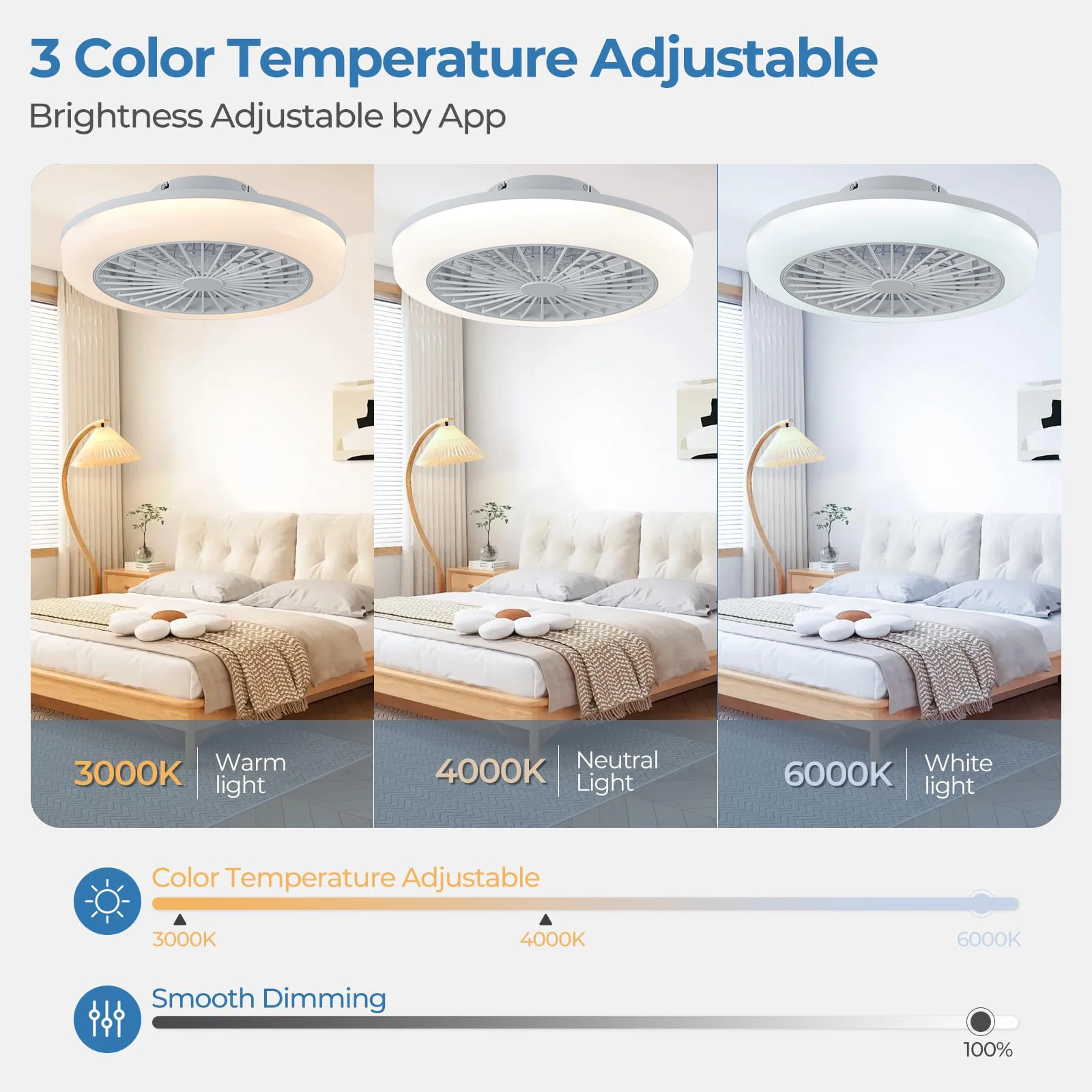 جيلينا مراوح السقف الذكية يعتم مع أضواء التحكم عن بعد المطبخ مكتب غرفة نوم التهوية مصباح الإضاءة مروحة الختم الحديثة