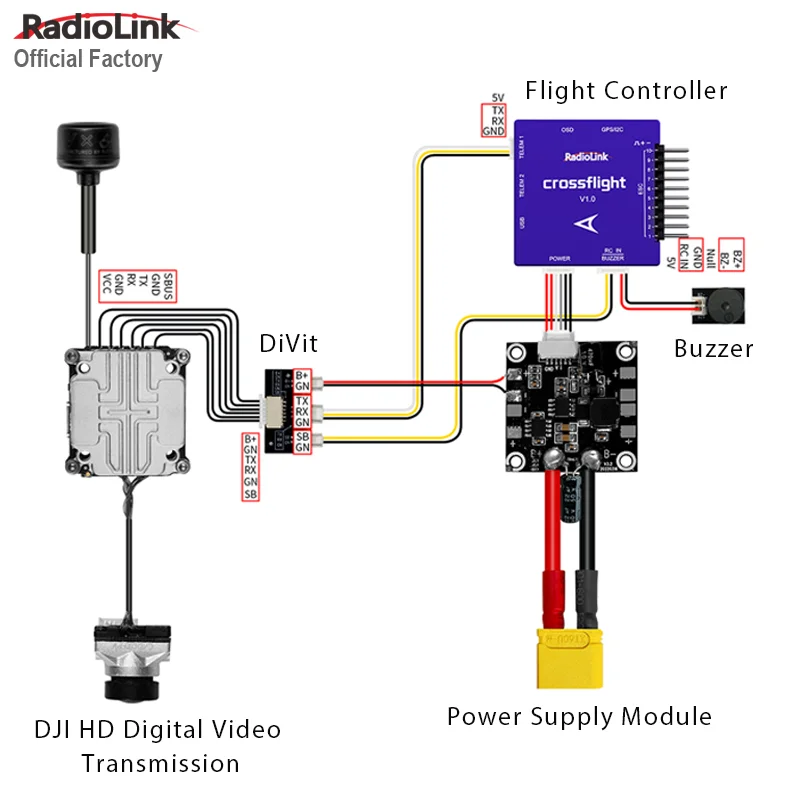 Radiolink DiVit Digital Video Transmission Adapter Board For HD Assistant