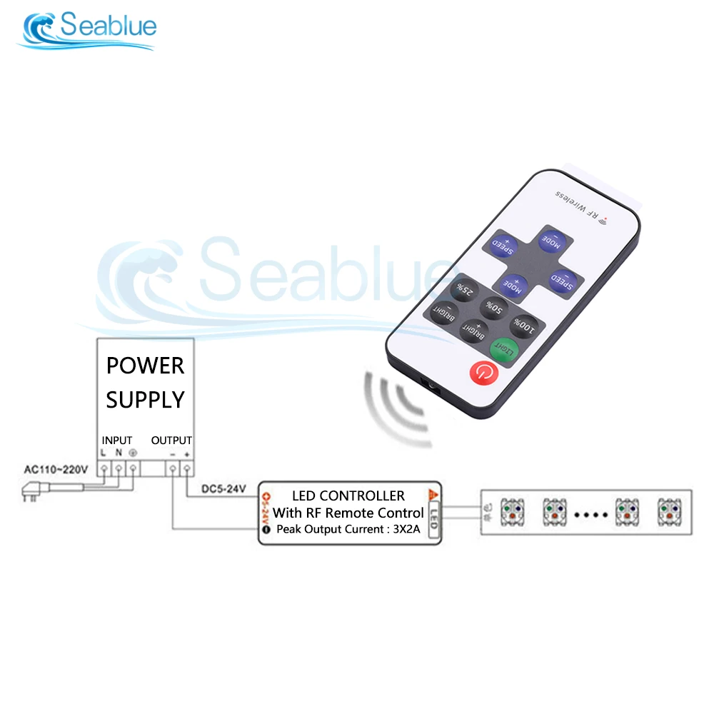 DC5V 12V 24V RF Wireless LED 3/9/11Key Telecomando Controller LED Dimming Controller per Luce LED Barra Regolazione Luminosità