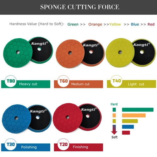 Imagen 2 del producto Almohadilla para pulir encerado de coche, disco de pulido de espuma de Alemania, herramientas de reparación de cuidado automático, almohadillas de cera para detalles de coches, 5 (125mm)/6 (150mm) pulgadas