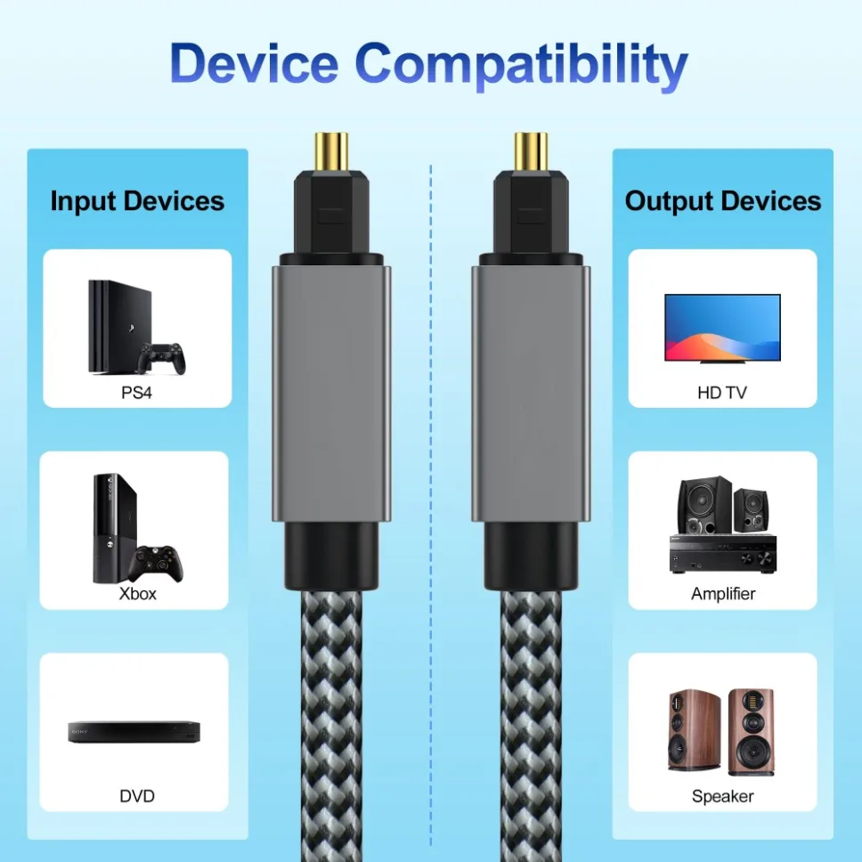 3M kabel optyczny SPDIF dźwięk cyfrowy przewód światłowodowy do kina domowego kabel Spearker Sound Bar TV odtwarzacz Xbox Toslink Cable