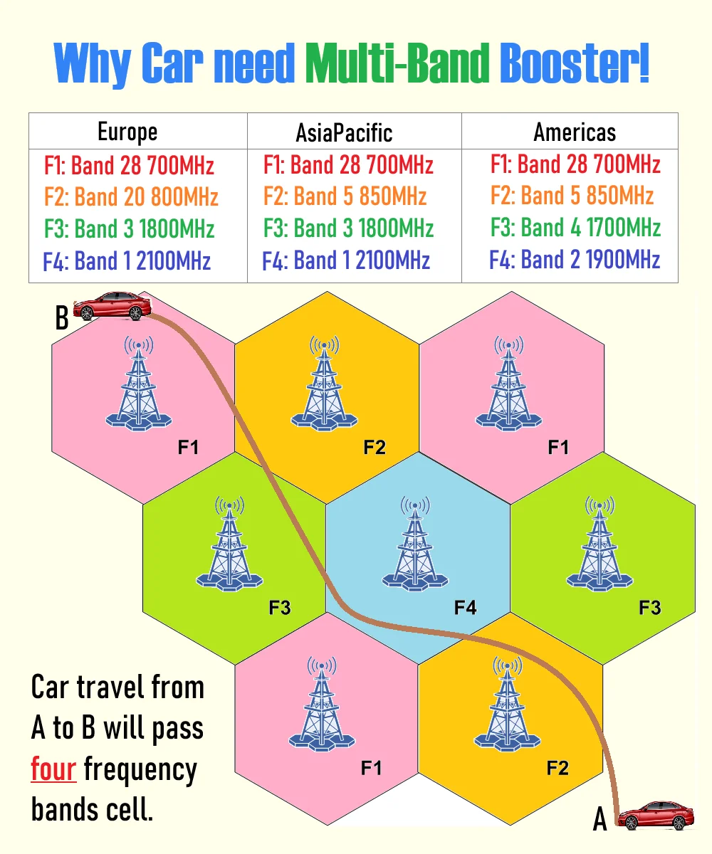 600 2700 3800MHZ 5G مصنع خام لوحة داخلية قضيب السقف هوائيات هوائيات اتجاهية متعددة لمكرر مكبر الصوت الخلوي