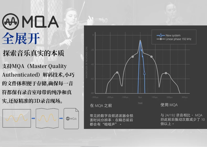 Tianyi TY-i60 Fever Lossless DSD Streaming Hifi فك تشفير الصوت الرقمي DAC مشغل موسيقى بدون فقدان