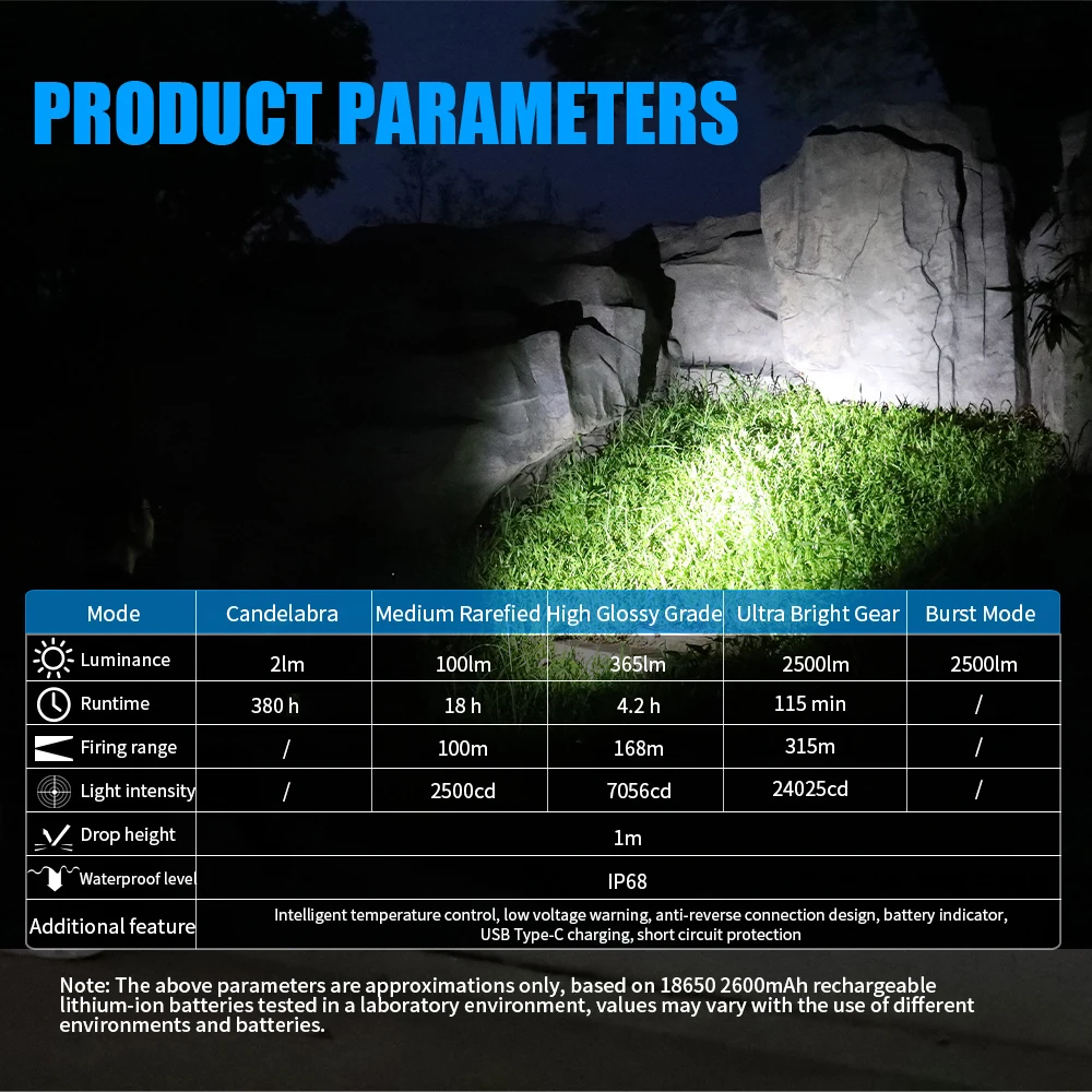 Skyray ST15 Tactical Flashlight Rechargeable High-Power LED Flashlight 2500 Lumens LED Work Light For Camping and Hunting