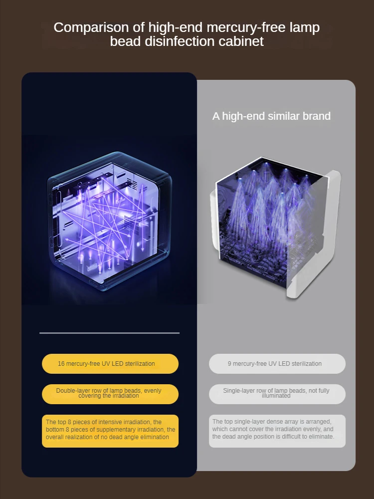 Рисунок 4 - Детская дезинфекционная сушилка