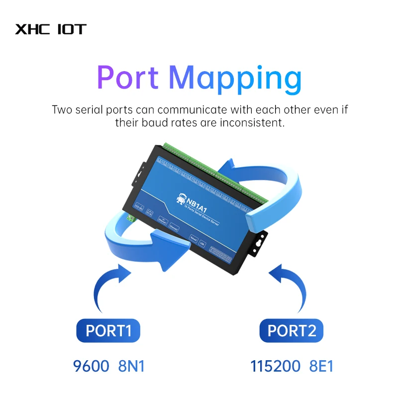 16-Kanal-Seriellserver XHCIOT NB1A1 RS485 zu Ethernet Gateway ModBus RTU zu TCP MQTT/HTTP POE Isolation Edge Computing