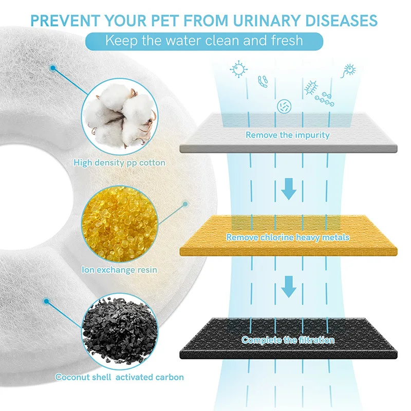 Thumbnail 3 - #27 Top 30 Drinking Fountains Worth Buying In 2026