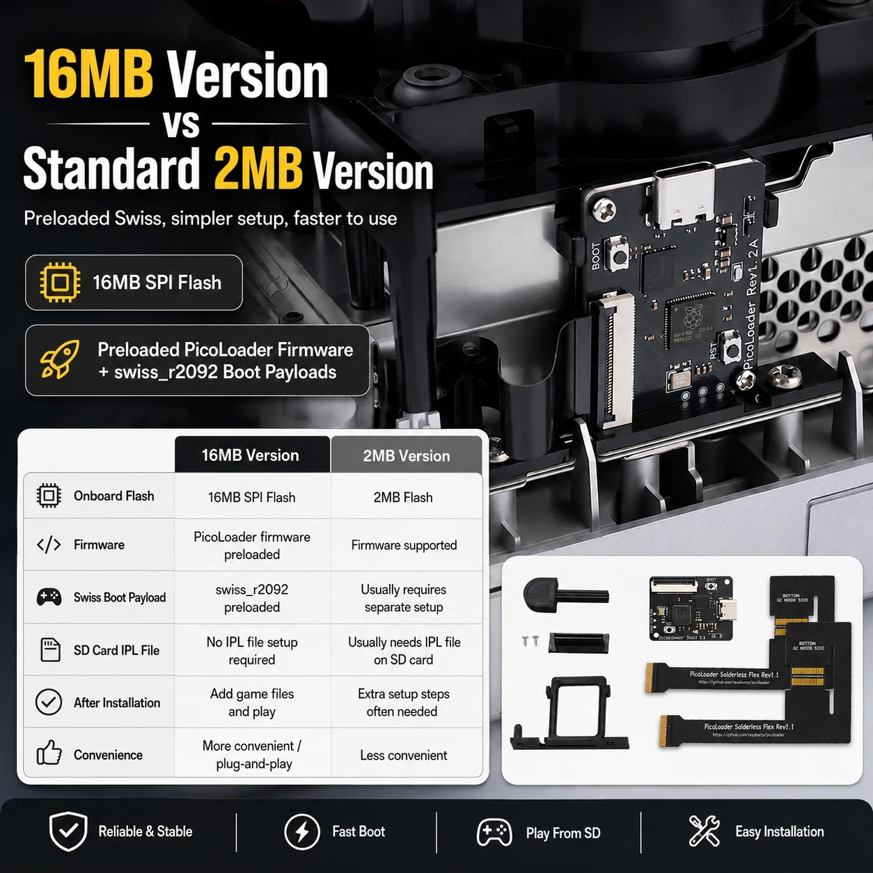 Schwarzes 16MB PicoLoader Rev1.2A SPI-Flash-Kit ohne Löten mit vorinstallierter Firmware, unterstützt SD Gecko SD2SP2 GC2SD für GameCube-Konsole – Detail 2