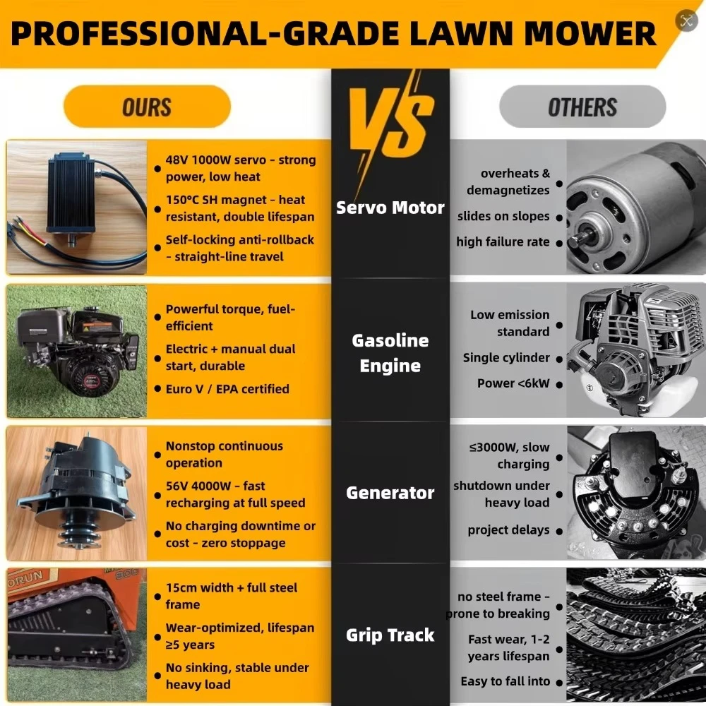 Vigorun Rc Lawn Mower One-Key Electric Start & Remote Adjustment Lawn Mowers zero Turn 12hp Professional Lawn Mower
