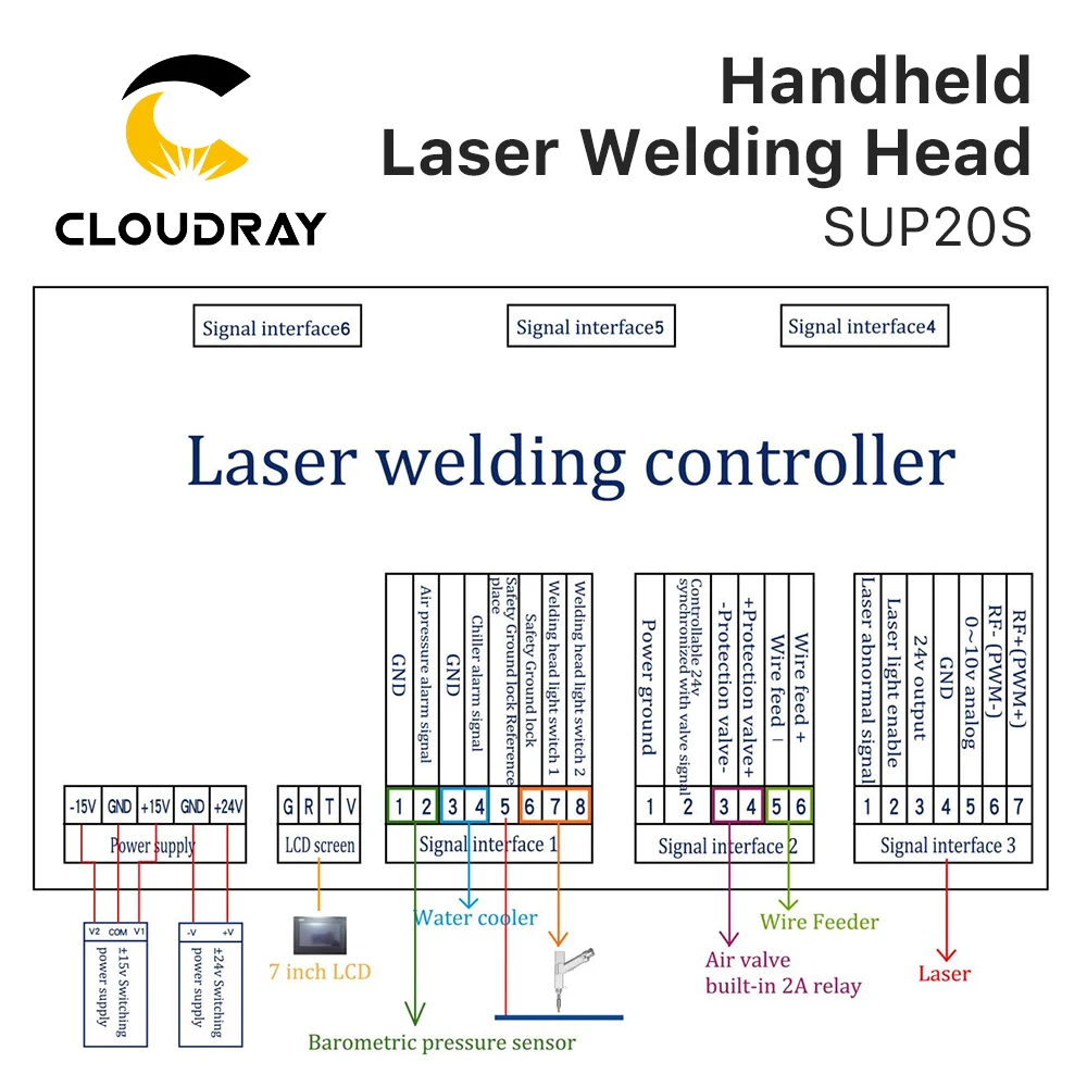 Cloudray 1064nm Laser SUP20S Welding Head with SUP-AFM-A Wire Feeder Laser Welding System Set for Fiber Welding Machine