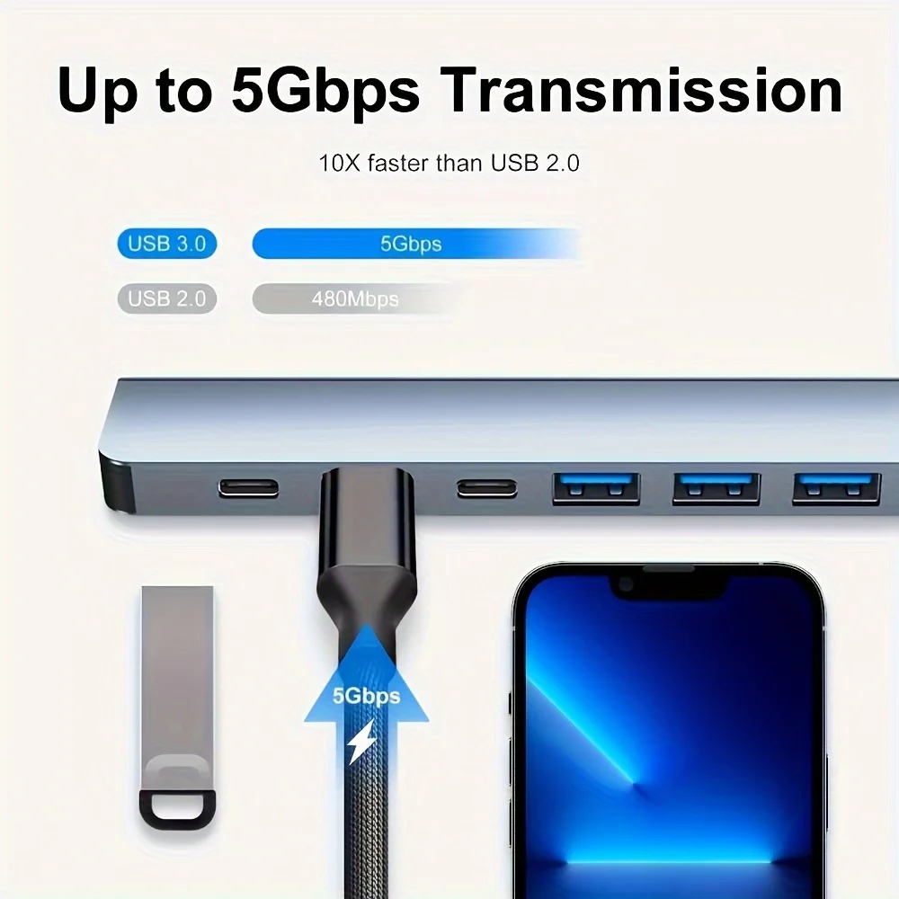 7 w 1 HUB USB z czytnikiem kart Splitter, Port USB C, 3.0 USB/2.0, czytnik kart SD/TF, stacja dokująca