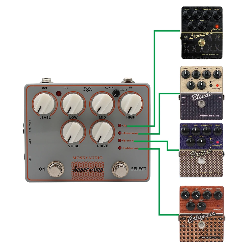Moskyaudio 4 AMP IN ONE Guitar Pedal Amplifier Box Speaker Sim DI Output Headphone Out AUX Input LOW MID High Control Effect