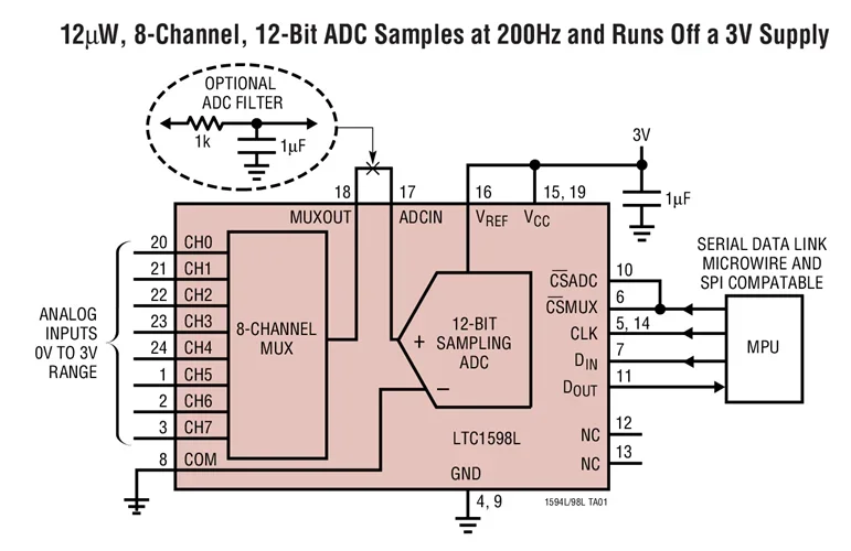 LTC1594 LTC1594LCS LTC1594LIS - 4 و8 قنوات، 3V Micropower أخذ العينات 12 بت محولات I/O A/D التسلسلية