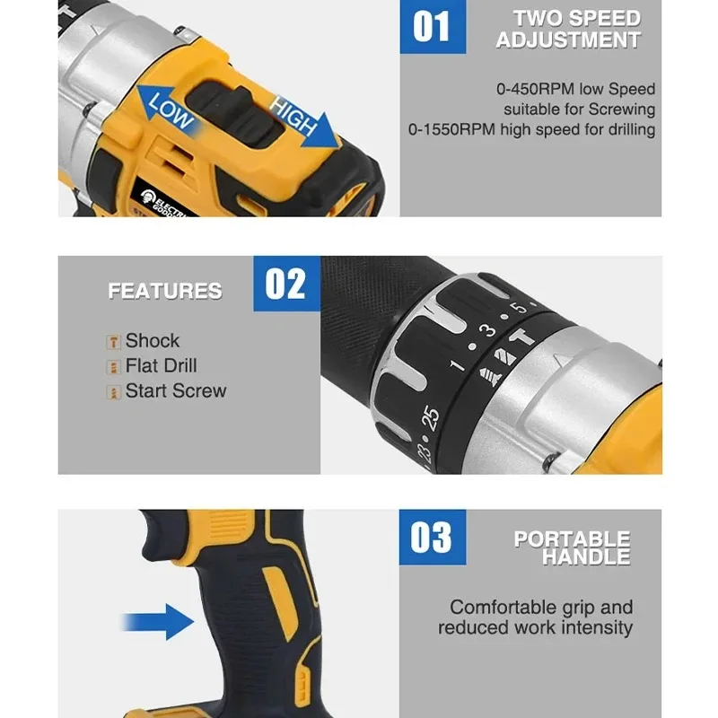 Electric Goddess Cordless Electric Drill 25+1 Torque Adjust 20V Brushless Compact Screwdriver Power Tool For Dewalt Battery