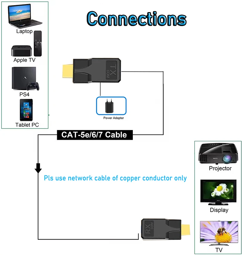 HDMI Extender 60M over Cat5e/6/7 cable 1080P HDMI to RJ45 converter Extender HDMI over Ethernet for PC laptop PS4 PS5 HDTV