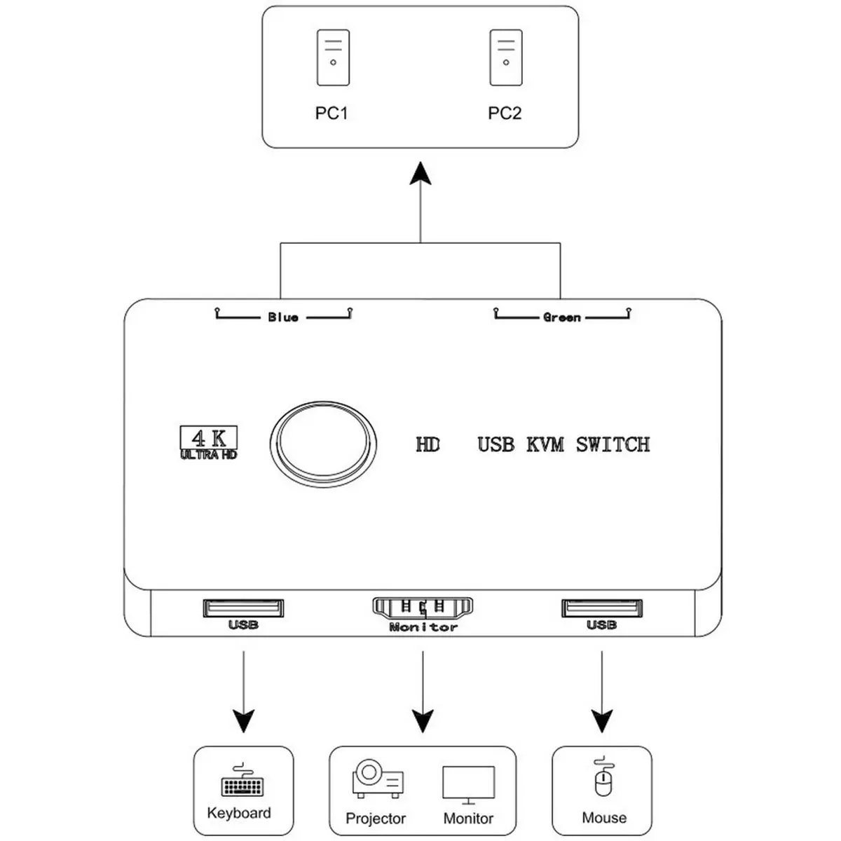 KVM Switcher Box Keyboard Mouse Printer Video Switcher Plug and Play USB Switcher Splitter Display Equipment