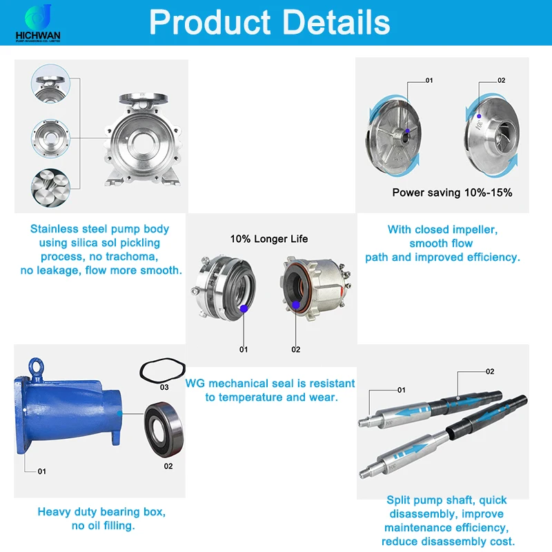 HICHWAN IH40-25-125 electric chemical pump water pump chemical acid transfer pump