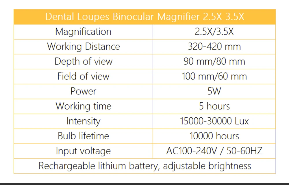 Dentistry Binocular Magnifier 2.5X 3.5X Ultra-lightweight Optical Loupes 320-420mm Magnifying Glass With Wireless 5W Headlamp