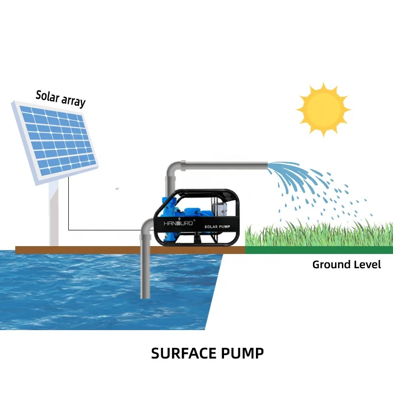 Bomba horizontal centrífuga solar Handuro, Alto fluxo e alta pressão, Bomba de água solar DC para uso agrícola, 750W