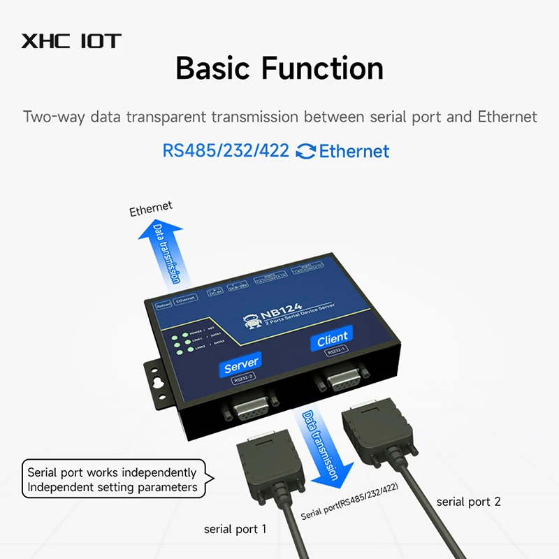 Isolated 2-Channel Serial Server RS232/422/485 RJ45 Modbus Gateway XHCIOT NB124 TCP/UDP/MQTT AT Command Build-in Watchdog