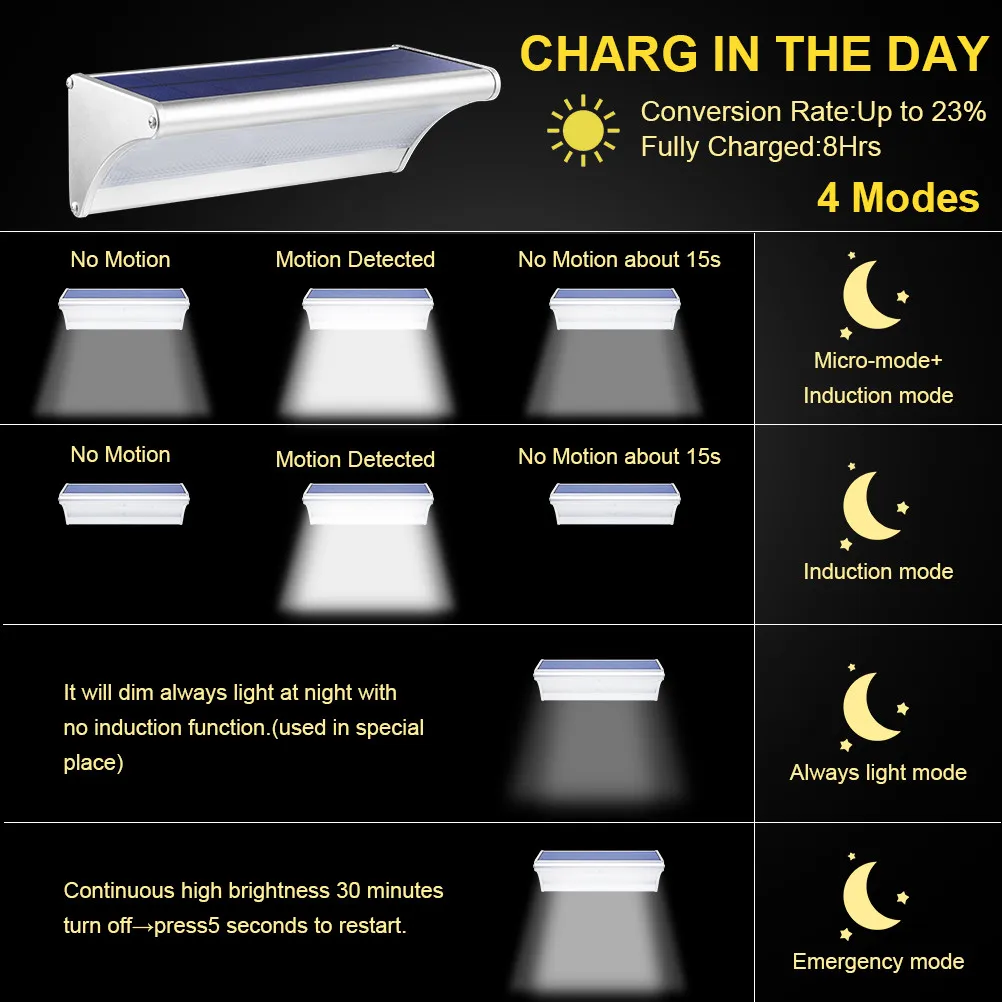 Lampada solare esterna 60/48/24Led Sensore di movimento impermeabile Lampade da parete solari Luce di inondazione solare di sicurezza domestica in