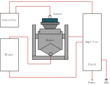 Haida einachsige Vibrations prüf systeme