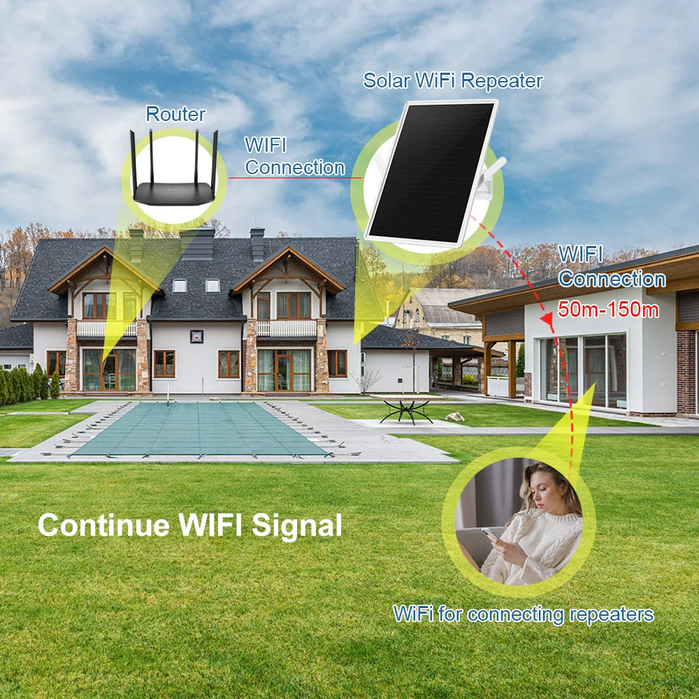 Solar Powered WiFi Router 2.4Ghz WiFi Hotspot Modem Router 300Mbps Outdoor Wireless Routers for Outdoor Camping IP66 Waterproof