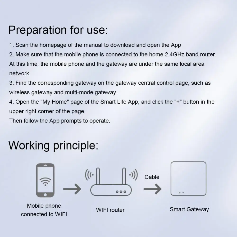 Il telecomando del supporto dell'hub del Gateway funziona con il telecomando Alexa Home Tuya Smart Wifi Smart Life