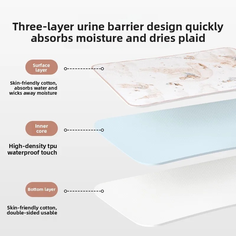 Baby Waterproof Breathable Changing Pad! Large size fits crib sheets, washable reusable, leak-proof skin-friendly, essential