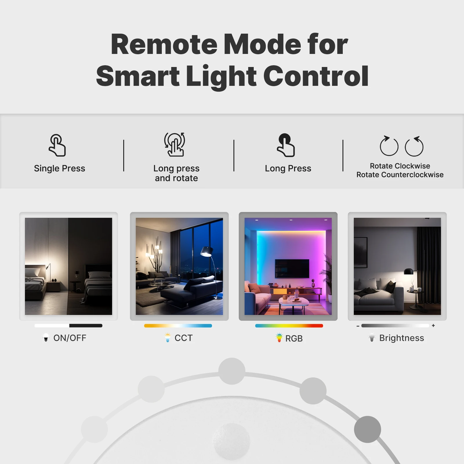 MOES Tuya Zigbee Smart Scene Switch Rotary Button Wireless Remote Control Light RGB Dimmable Adjustable 5 Actions Home Scenarios