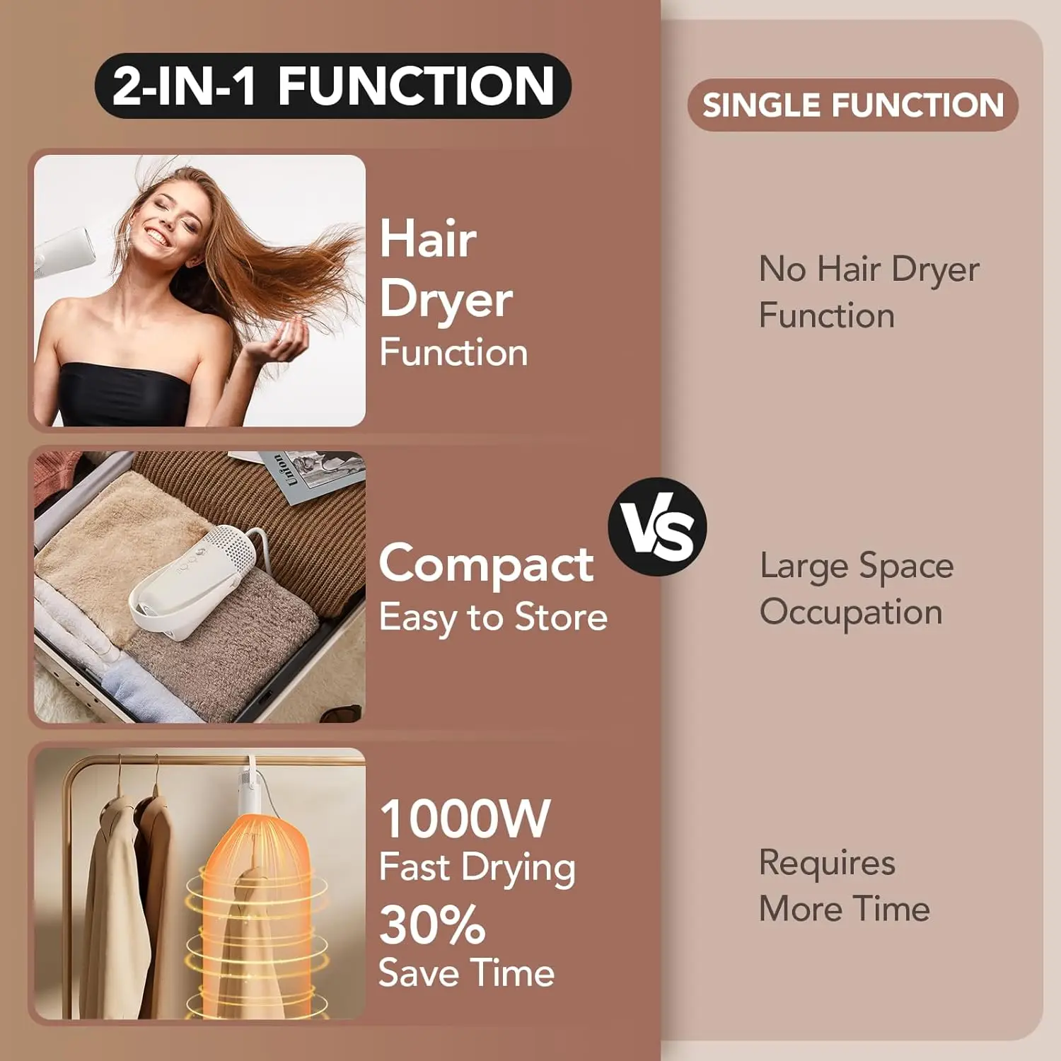 مجفف ملابس صغير محمول بقدرة 1000 وات مع حقيبة جافة للشقة، والمركبات الترفيهية، والسفر - مدمج وخفيف الوزن #4