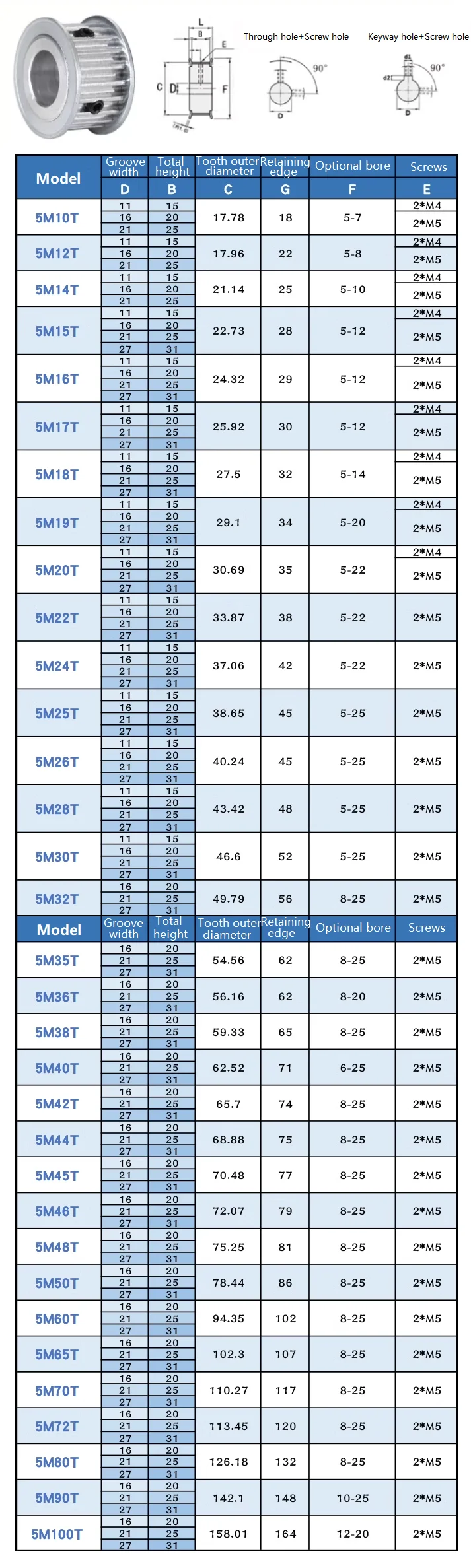 1pcs HTD 5M 30T/35T/40T/45T/48T/50 Teeth Synchronous Timing Pulley Bore 6-25mm AF Type Belt Width 15/20mm
