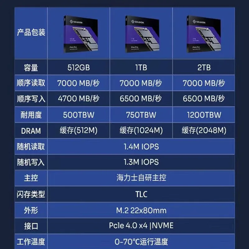 Neues Original für SOLIDIGM&Hynix Intel SSD P44 Pro 2T 1T 512G M.2 2280 NVMe PCIe 4.0X4 DRAM Cache Solid State Drive