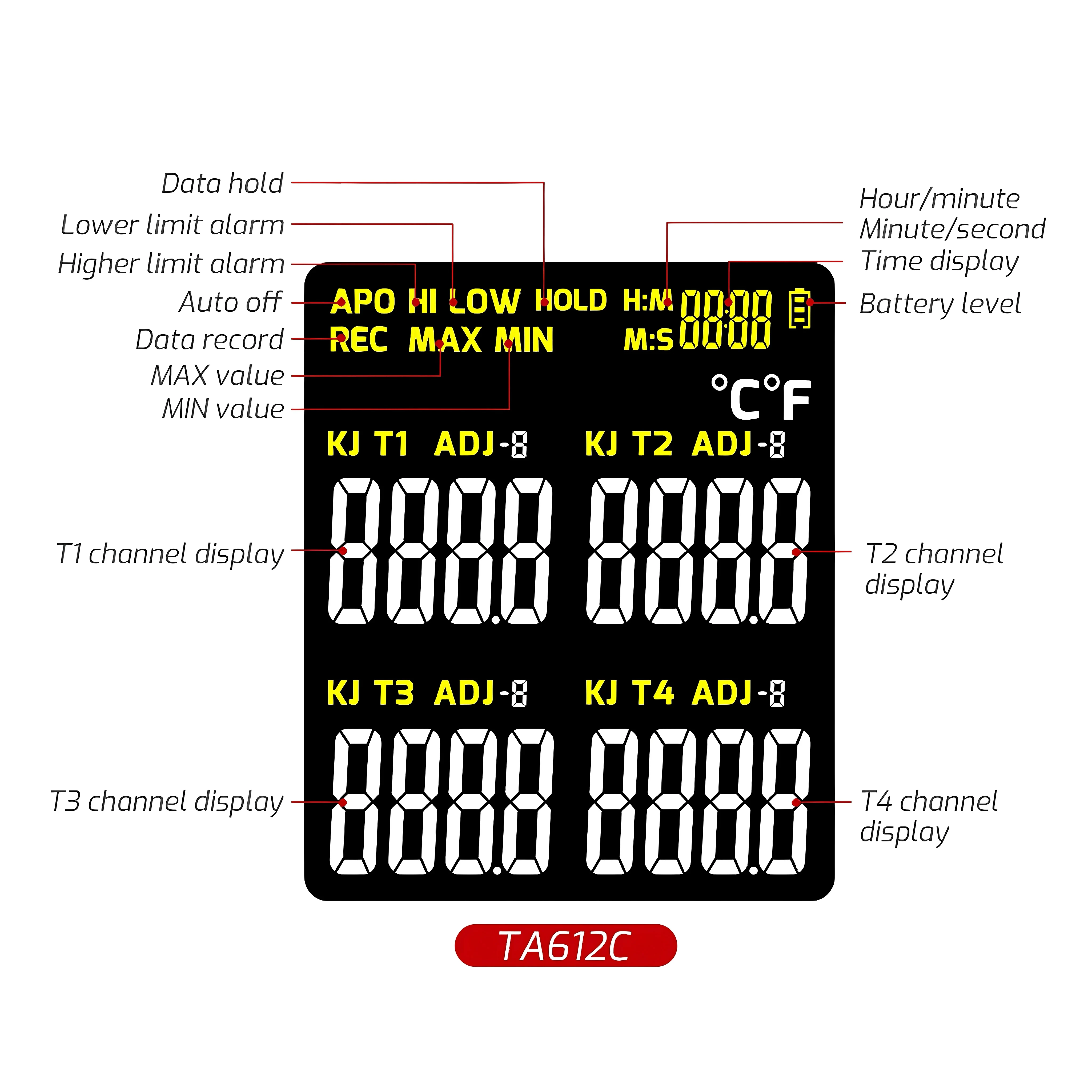 Four-Channel Contact Thermometer - Precision Mold Surface Temperature Meter - Electronic Thermocouple Sensor