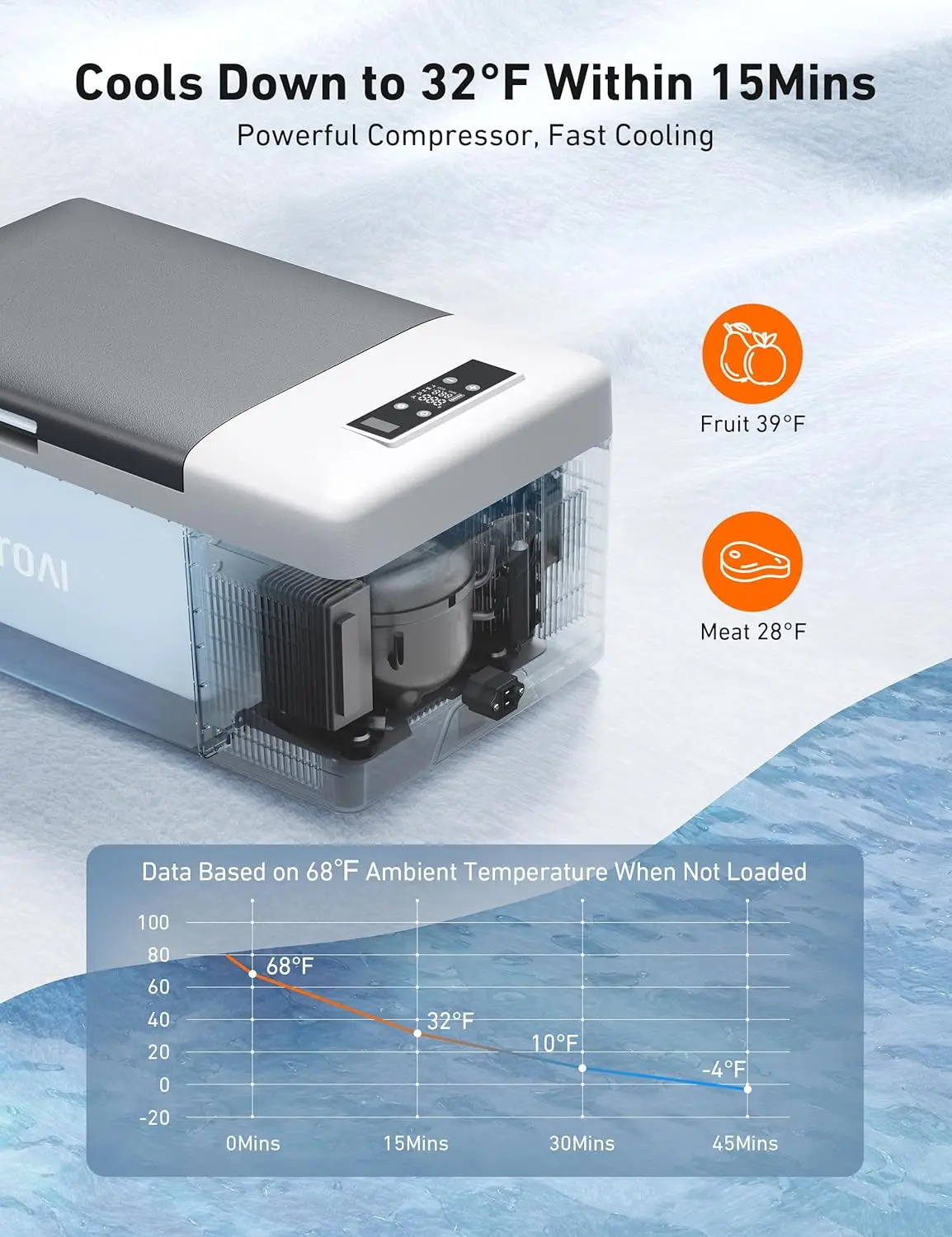 Volt Car Refrigerator, 12V Portable Freezer Camping Fridge Cooler (-4℉~68℉) with 12/24V DC & 110V AC for Car, RV, Tru